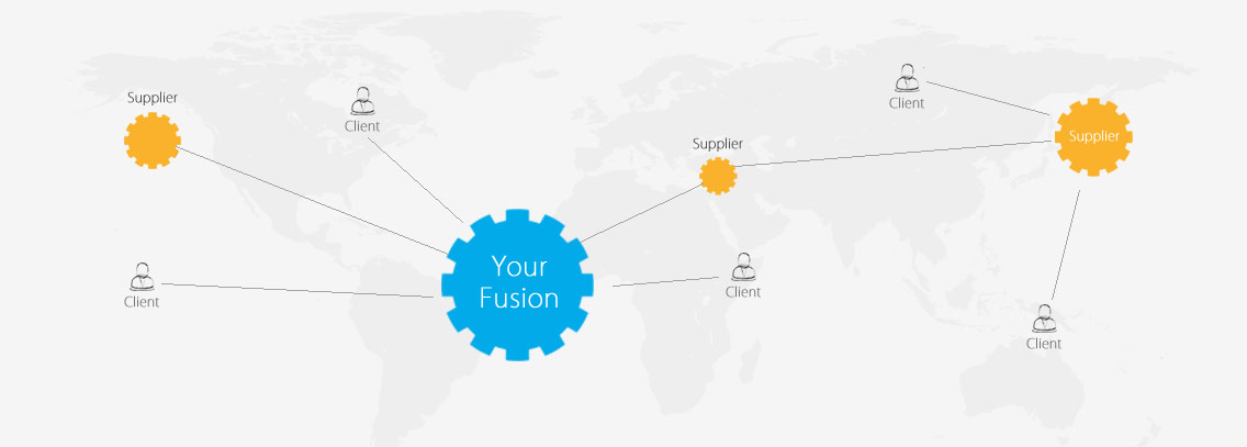 ABC FUSION Platform